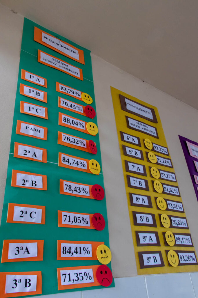 Sistema de metas afasta diretores eleitos em escolas do Paraná